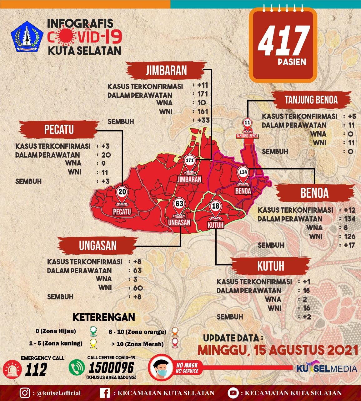Update Data Info Grafis Covid-19 Hari Minggu, 15 Agustus 2021 di Wilayah Kecamatan Kuta Selatan